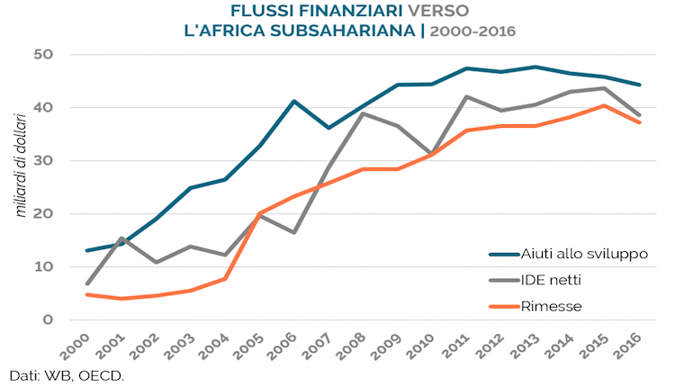 immigrazione