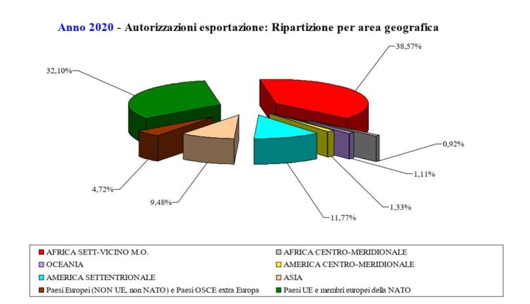 armi italiane in yemen