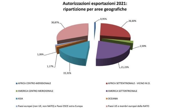 armi italiane all'arabia saudita